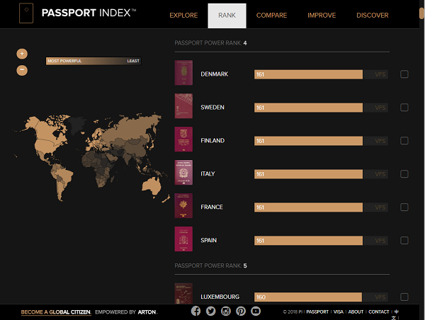 passport index