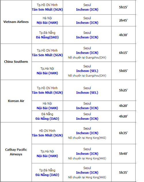Thời gian bay từ Việt Nam sang Hàn Quốc
