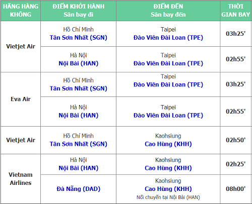 thời gian bay từ việt nam sang đài loan